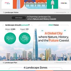 Seoul 2040 Plan プレゼンテーション