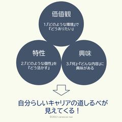 自分らしいキャリアに大切な3つのこと