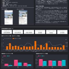 住宅デベロッパー様のSNS広告運用レポートダッシュボード
