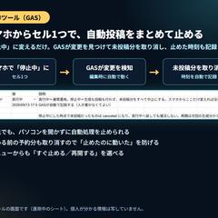 スマホで自動投稿を止める運用スイッチ（自作）