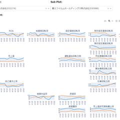 Python plotlyを用いた財務分析ダッシュボード