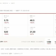 MCI指数搭載 不動産開発SaaS