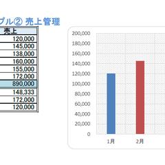 売上げ管理表
