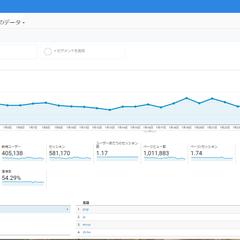 数年前に運営していたサイトのアナリティクス