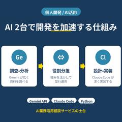 AI 2台で開発を加速するワークフロー