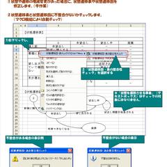 状態遷移表、状態遷移図の整合性チェック