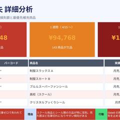 在庫切れによる機会損失を防ぐ発注レポート
