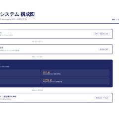 在庫アラートシステム