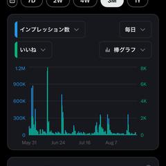 SNSの実績データ①