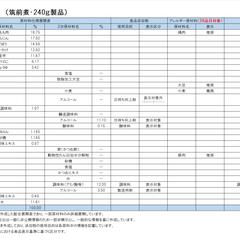 配合展開表　作成例