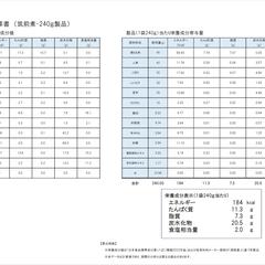 栄養成分計算書　作成例