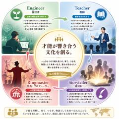 ビジョンボードの中心ビジョン