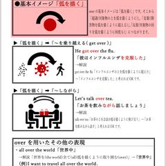 前置詞"over"の解説ページ
