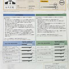 TOEIC SCORE CERTIFICATE