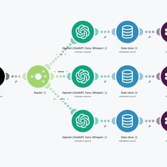 AI問い合わせ分類・Slack通知自動化