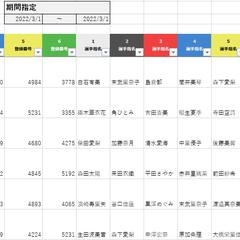 競艇場のデータ取得