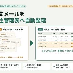 注文メールの受注管理表への自動整理サンプル
