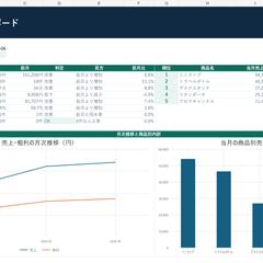 売上CSV月次KPIダッシュボード