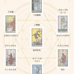 タロット占いの恋愛鑑定書のサンプル②を作成しました