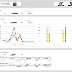 エクセルでの顧客・売上管理システムダッシュボード