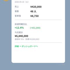 LINE通知サンプル｜日次売上速報の自動配信