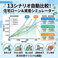 住宅ローン13シナリオ自動比較Webアプリ