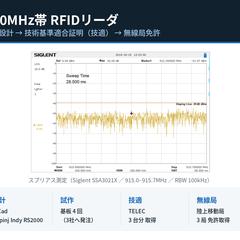 RFIDリーダの基板設計と技適・免許取得