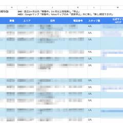 Web制作・MEO営業向け 店舗リスト作成(1)