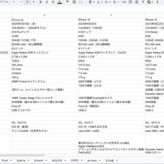 スマホ性能差調査