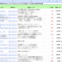 売れているnote有料記事調査