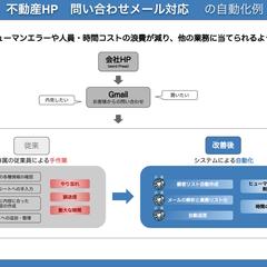 問い合わせメールの自動化対応