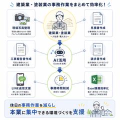 建築業・塗装業向け事務効率化のご提案