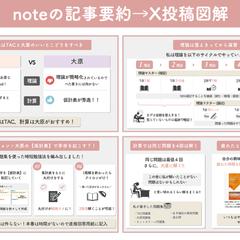note記事の要約図解（X発信用）