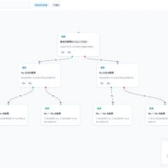 Yes/No診断チャート作成ツールの開発