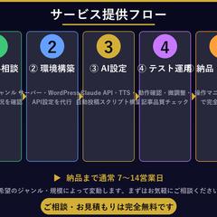 投資の賢者｜FX・投資情報サイト自動運用