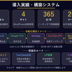 幸せの花道｜美容・退職代行情報サイト自動運用