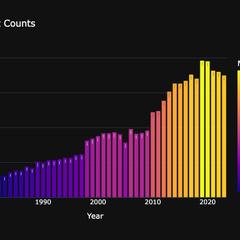 Pythonで特許データを分析しました