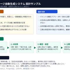 AIシステム設計サンプル
