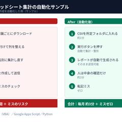 Excel業務自動化サンプル