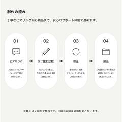 制作の流れ