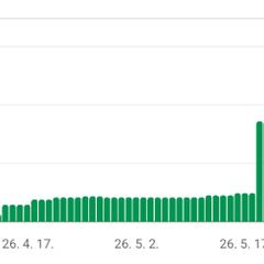 MEO運用による表示回数の伸び