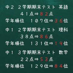 2025年の実績②