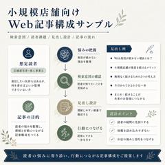小規模店舗向けWeb記事構成設計例