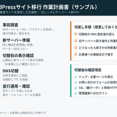 WordPressサイト移行の作業計画書（作例）