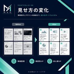 見せ方の変化｜Before After
