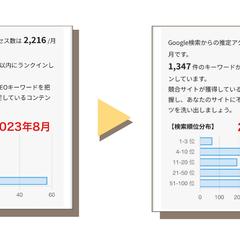 半年でブログのPV数が12倍、流入KWが14倍になりました
