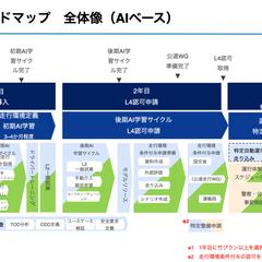 ロードマップ仮案