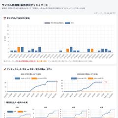 前年比・予約ペースが一目で分かる月次ダッシュボード(見本)