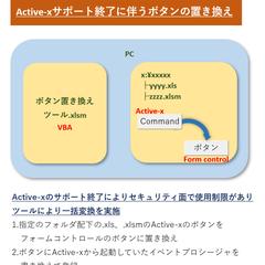 Active-xサポート終了に伴うボタンの置き換えツール