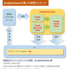 GoogleWorkSpaceを使った定期アンケート
